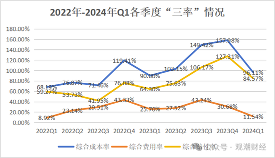 国内第三家专业汽车保险公司人事调整不断 主因或是去年“三率”奇高  第23张