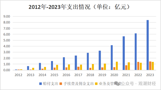 国内第三家专业汽车保险公司人事调整不断 主因或是去年“三率”奇高  第24张