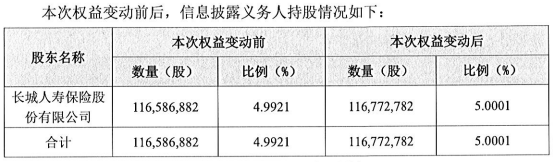 险资出手！一个月内举牌三家A股  第4张