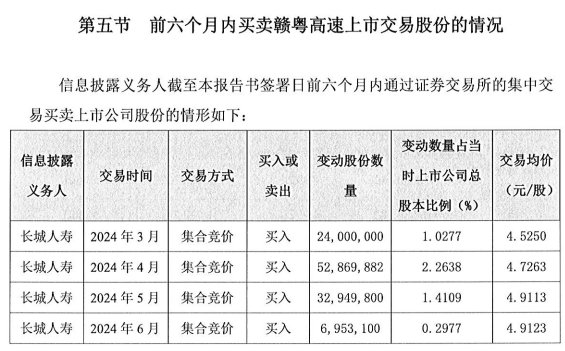 险资出手！一个月内举牌三家A股  第5张