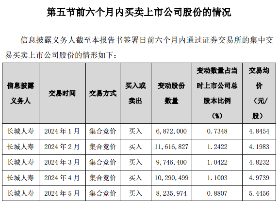 险资出手！一个月内举牌三家A股  第6张