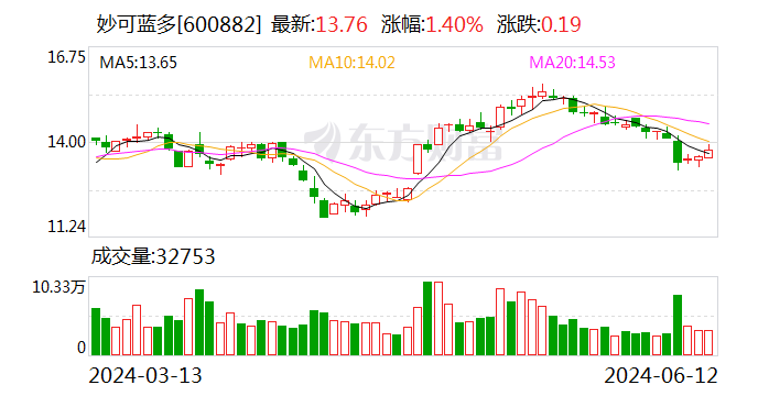 妙可蓝多4.5亿收购蒙牛奶酪100%股权 解决同业竞争问题  第1张