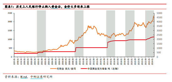 重磅！美联储议息决议发布！机构：降息虽被延后，但不会缺席，有色或仍长期受益