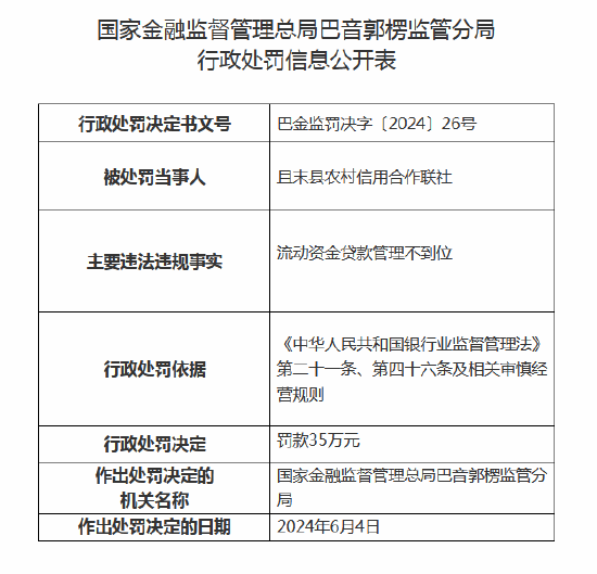 且末县农村信用合作联社连收6张罚单：因流动资金贷款管理不到位被罚35万元，多名高管收罚单  第1张