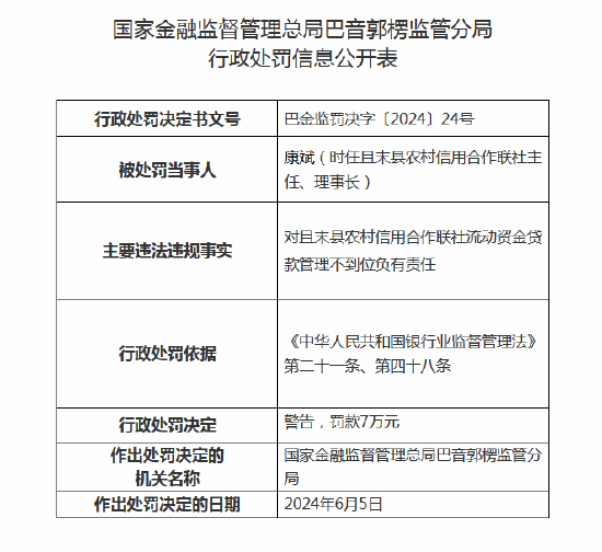 且末县农村信用合作联社连收6张罚单：因流动资金贷款管理不到位被罚35万元，多名高管收罚单  第2张