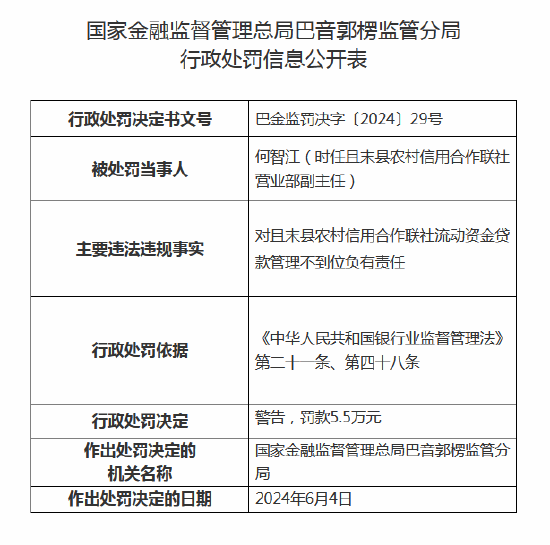 且末县农村信用合作联社连收6张罚单：因流动资金贷款管理不到位被罚35万元，多名高管收罚单  第4张