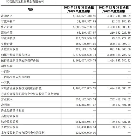 淘金+避雷，国元证券参股私募与新三板的前缘