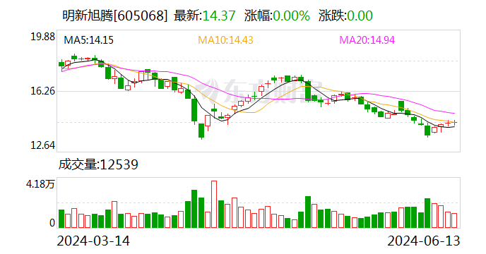 明新旭腾：拟向墨西哥子公司增资2000万美元 扩大生产基地规模