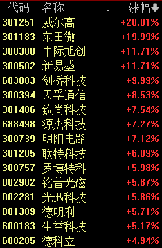 “股王”，跳水！年内新低......  第3张