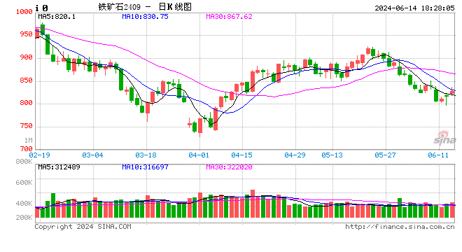 光大期货0614热点追踪：铁矿凭什么屹立不倒？  第2张