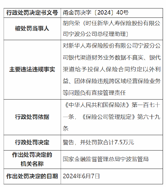 新华保险宁波分公司被罚69万元：财务业务数据不真实等