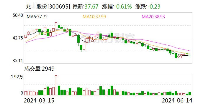 兆丰股份：未按承诺向股东实施现金分红被浙江证监局出具警示函  第1张