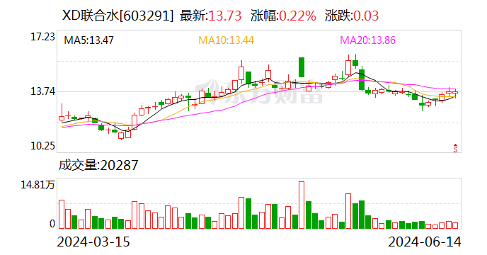 联合水务：股东UW Holdings Limited合计减持1.0947%股份  第1张