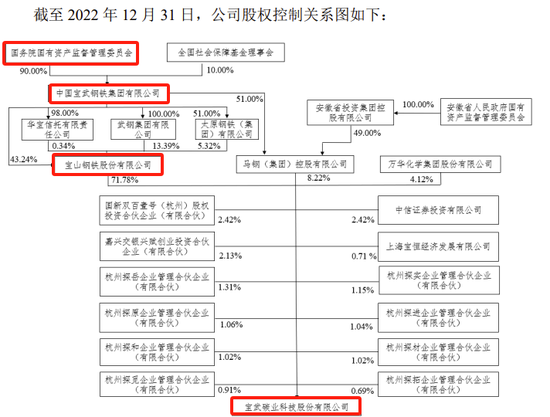 又一例！宝钢终止分拆子公司至创业板IPO，去年8月已过会  第5张