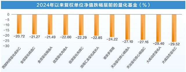 市场风格快速切换 量化基金业绩大幅分化  第2张