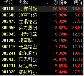 沪指跌0.51%，贵州茅台股价再创年内新低丨早市热点  第2张