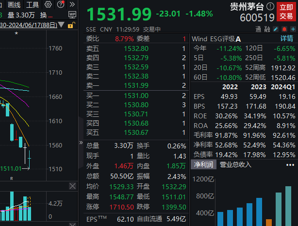 沪指跌0.51%，贵州茅台股价再创年内新低丨早市热点