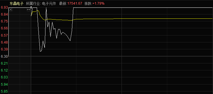 游资、量化集体出手，东晶电子4连板！但公司可能触及“财务退”  第1张