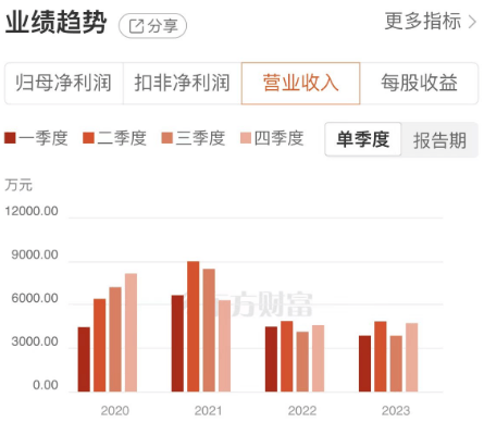 游资、量化集体出手，东晶电子4连板！但公司可能触及“财务退”