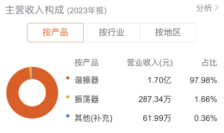 游资、量化集体出手，东晶电子4连板！但公司可能触及“财务退”  第6张