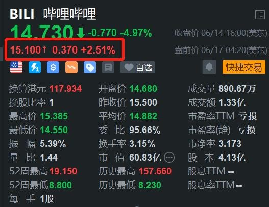 哔哩哔哩盘前涨2.5% 上线新游表现优异  第1张