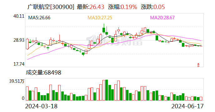 广联航空：可转债转股价格调整为22.86元/股  第1张