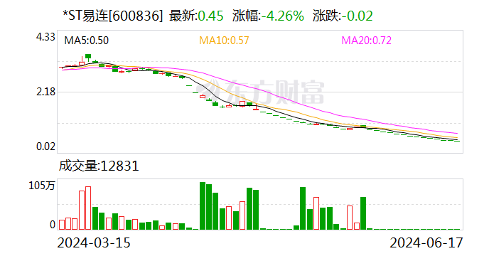 A股又一家 1元退市！  第1张