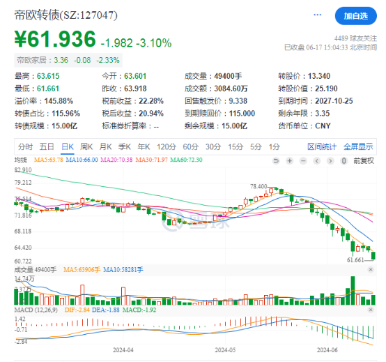 批量新低！这一市场，投资者加速逃离“问题标的”