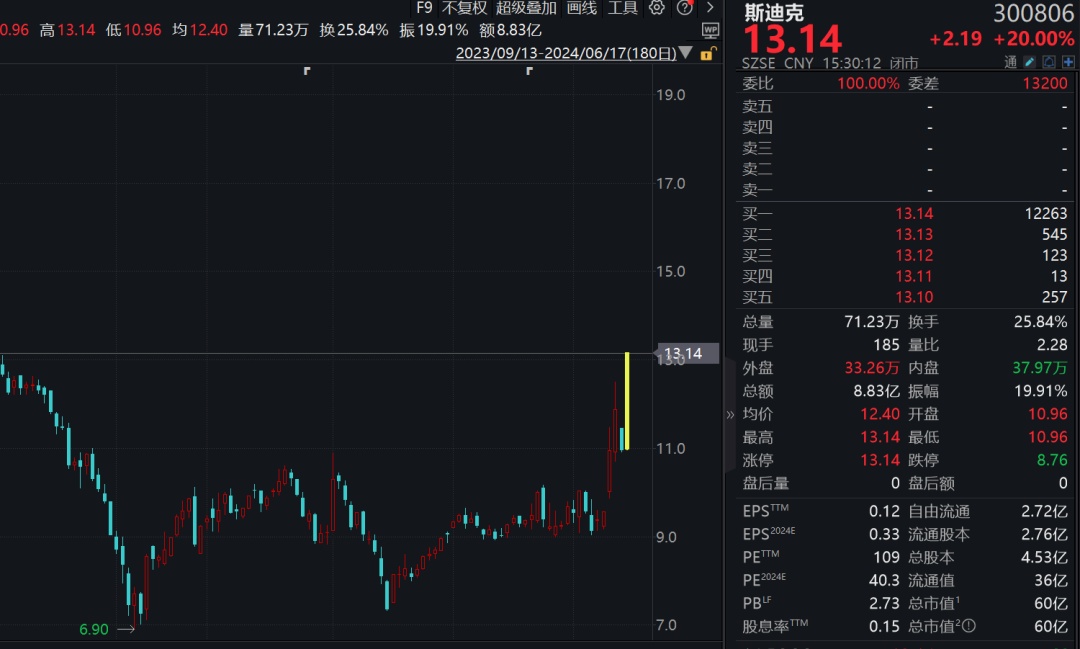 101亿元疯狂扫货，A股超级赛道掀涨停潮！  第3张