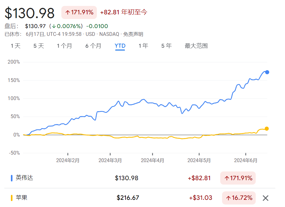 被指证券欺诈，英伟达上诉，美最高法院介入！CEO黄仁勋一周内套现2.2亿元引关注