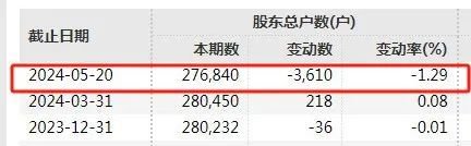 30万股东注意！又有3只股票，强制退市！  第7张