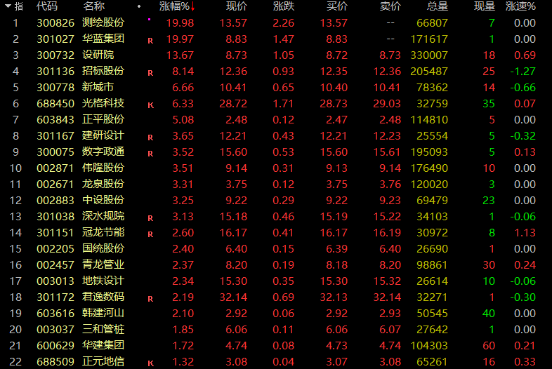 华铭智能连续3个20%涨停！A股疯狂赛道，数字货币概念多家公司集体猛拉