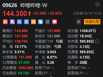 收评：恒指涨2.87% 恒生科指大涨3.65%科网股集体高涨  第5张