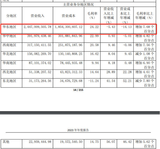 “佐餐卤味第一股”紫燕食品：为何降收增利？  第3张