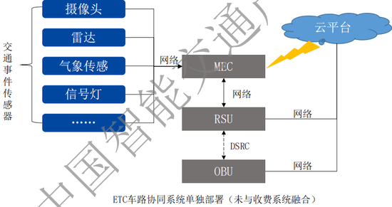 车路协同概念持续爆发：ETC成为领涨主线(附股)  第2张