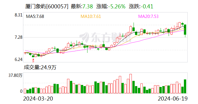 注意！厦门象屿将于7月5日召开股东大会  第1张