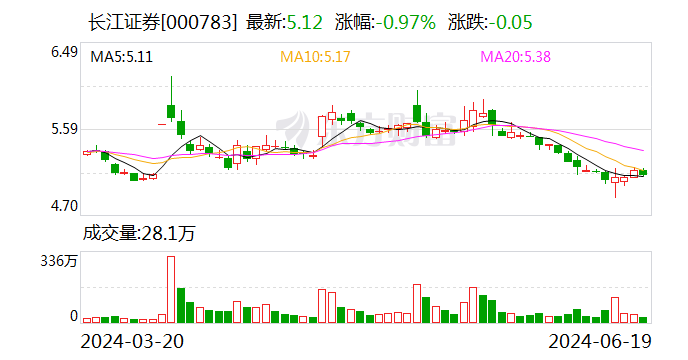 长江证券：每10股派1.2元 股权登记日为6月25日  第1张