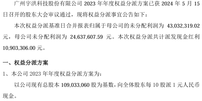 宇洪科技2023年度权益分派每10股派现1元 共计派发现金红利1090.33万  第1张