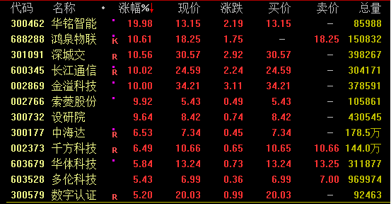 爆发！9000亿元国资巨头出手，这一市场沸腾，万亿巨头创历史新高  第3张