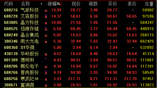 爆发！9000亿元国资巨头出手，这一市场沸腾，万亿巨头创历史新高  第4张