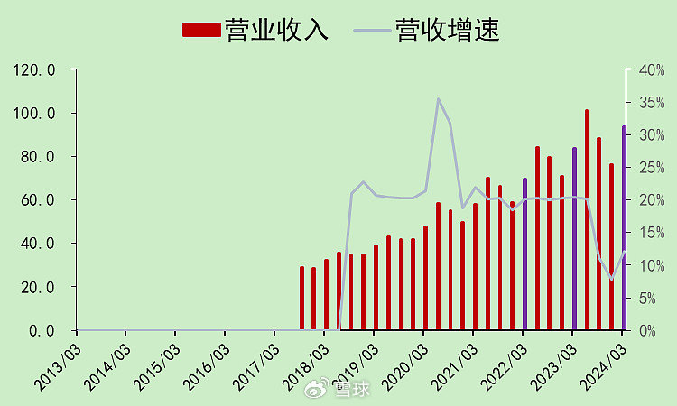 迈瑞医疗：合法的20%增速，压力逐渐增大  第2张