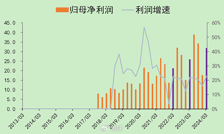 迈瑞医疗：合法的20%增速，压力逐渐增大  第3张