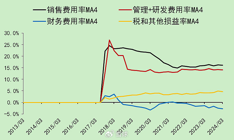 迈瑞医疗：合法的20%增速，压力逐渐增大  第6张