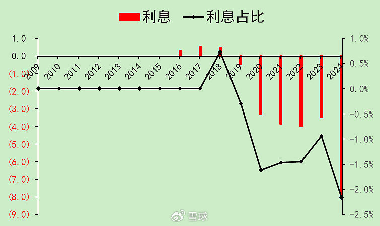 迈瑞医疗：合法的20%增速，压力逐渐增大  第7张