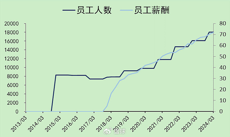 迈瑞医疗：合法的20%增速，压力逐渐增大  第9张