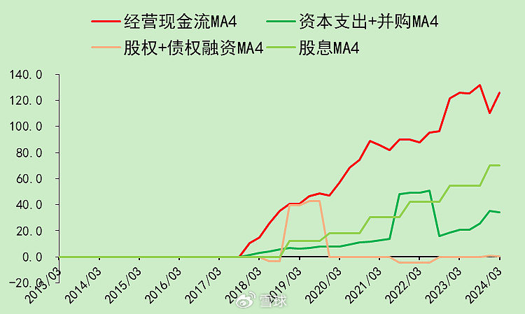 迈瑞医疗：合法的20%增速，压力逐渐增大  第14张