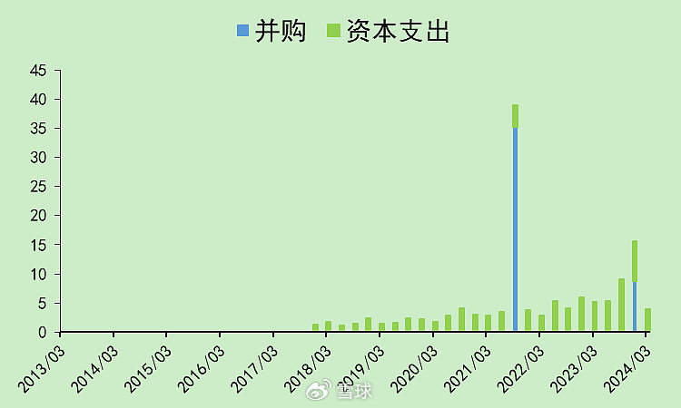 迈瑞医疗：合法的20%增速，压力逐渐增大  第15张