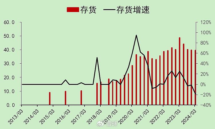 迈瑞医疗：合法的20%增速，压力逐渐增大  第23张