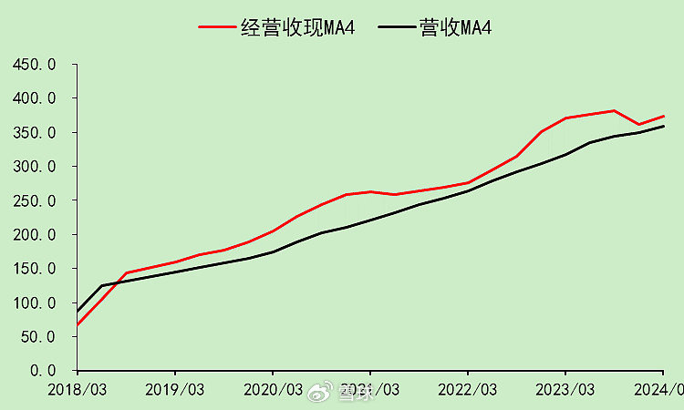 迈瑞医疗：合法的20%增速，压力逐渐增大  第29张