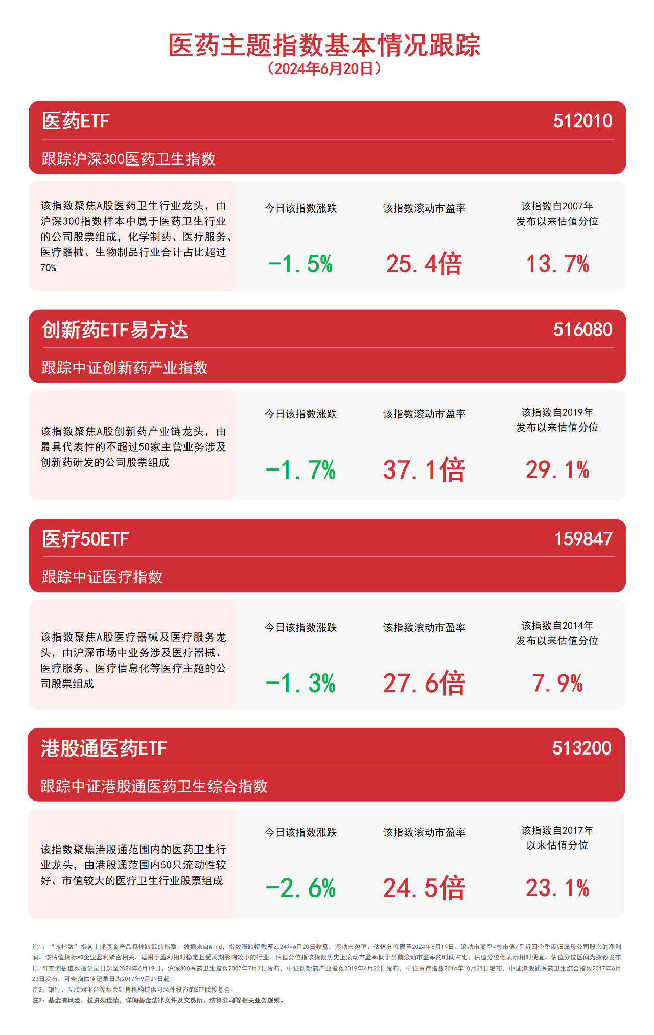 医药板块表现不振，关注港股通医药ETF（513200）、创新药ETF易方达（516080）等产品未来动向  第1张